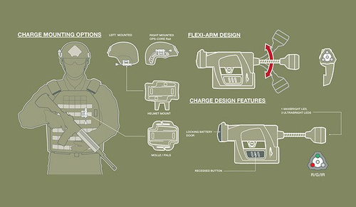 Princeton Tec - CHARGE MPLS Head Torch - Red / Green / IR - TAN - C-RGI-TN - Тактические фонари - Фонарики